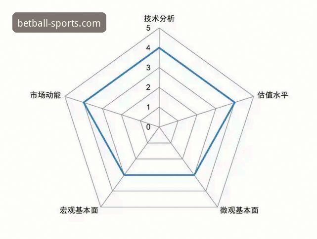 评测贝博体育平台：3个维度解析官方正版App的5大核心优势