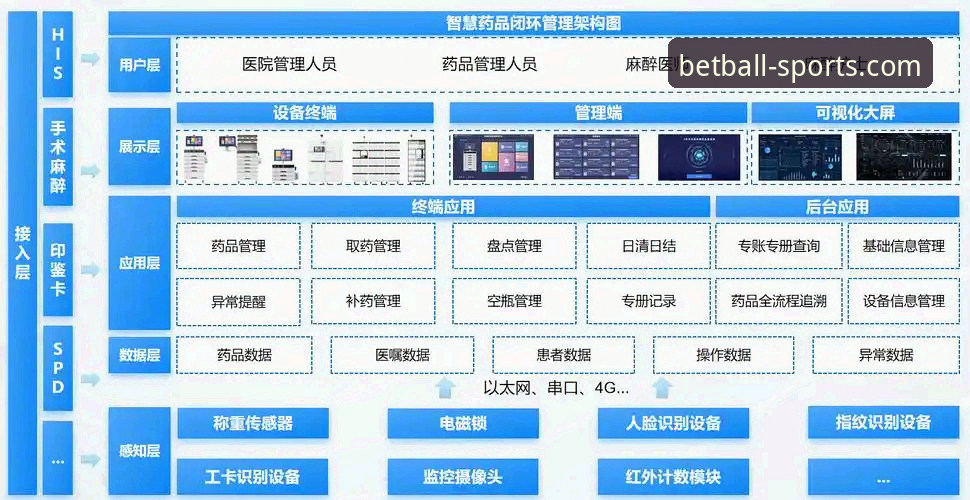 贝博体育安全吗 判断贝博体育安全性的5个核心维度